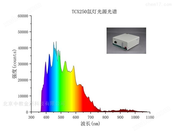 CEL-TCX250系列氙灯光源