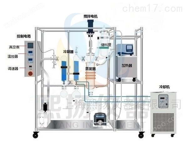 杭州安研分子蒸馏设备AYAN-F60