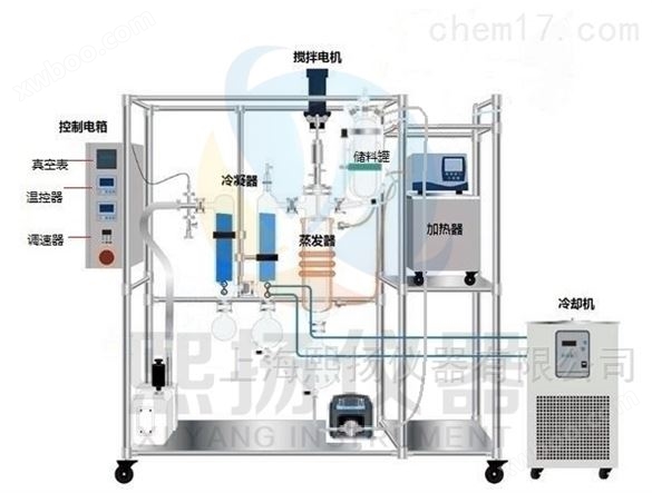 薄膜蒸发器AYAN-B200小型蒸馏设备性能特点
