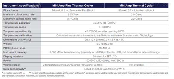 ABI MiniAmp Plus梯度PCR仪A37835总代理