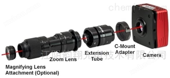 Thorlabs高放大倍率的变焦透镜系统