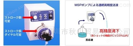 日本yamazenc微型血清泵 MSP 流量计