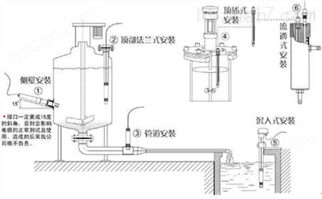 软化水水质硬度分析仪GREENPRIMA