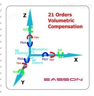 怡信（Easson）手动二次元影像测量仪
