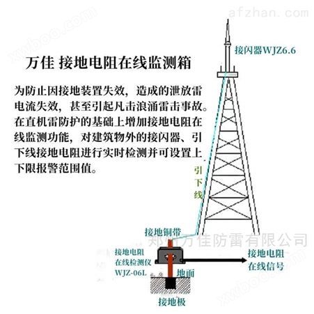 中海油雷电防护智能监测系统 雷暴预警装置