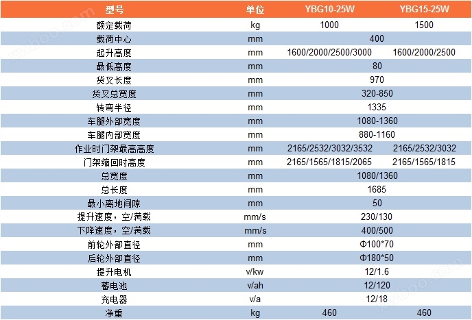 YBG10-25W参数表